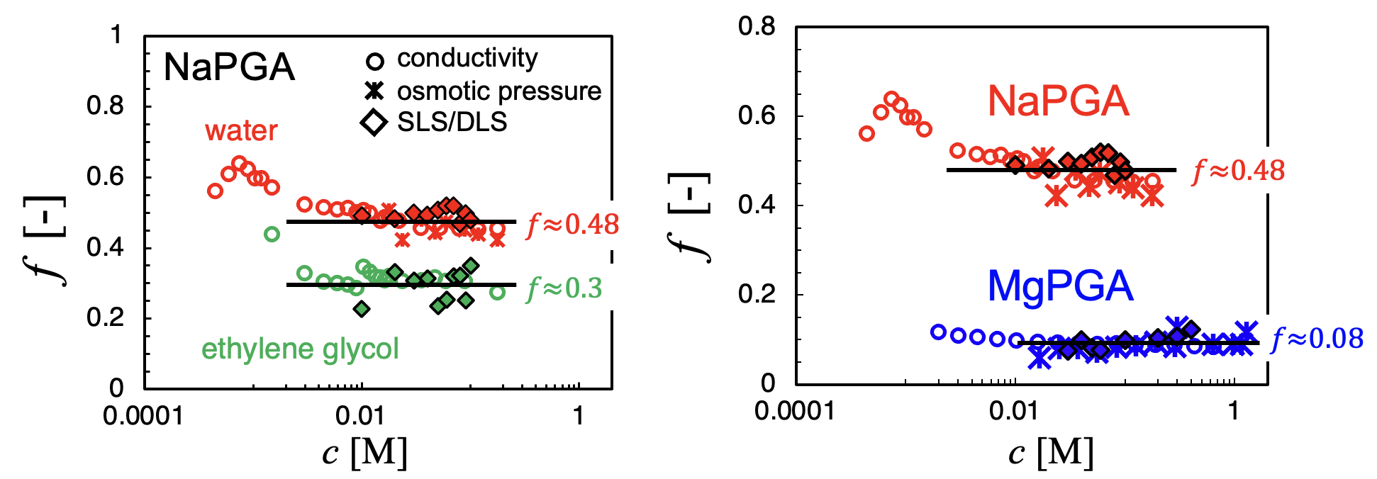 Effect of filtering on polyelectrolyte scattering